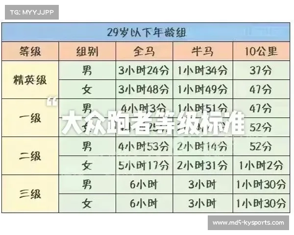 中国马拉松大众选手等级标准更新解析与影响分析 中国马拉松大众选手等级标准更新解析与影响分析